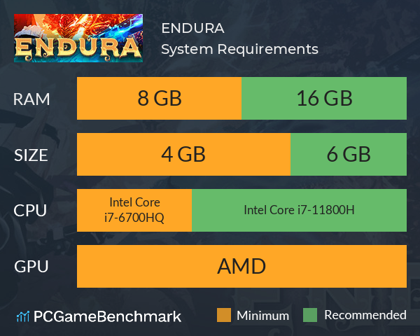 ENDURA System Requirements PC Graph - Can I Run ENDURA