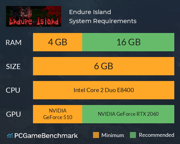 Endure Island System Requirements PC Graph - Can I Run Endure Island