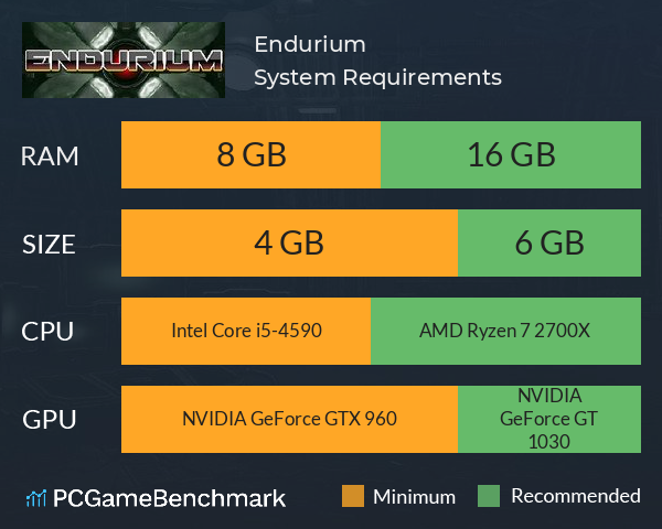 Endurium System Requirements PC Graph - Can I Run Endurium