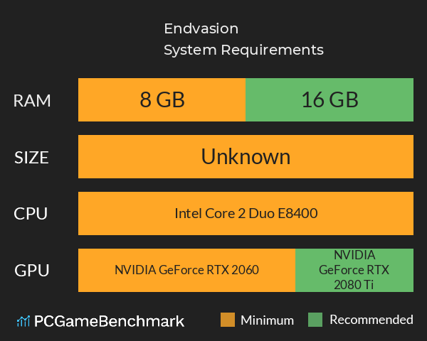 Endvasion System Requirements PC Graph - Can I Run Endvasion