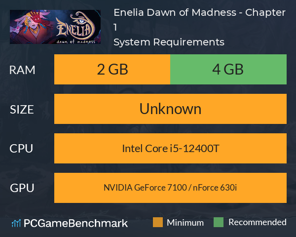 Enelia: Dawn of Madness - Chapter 1 System Requirements PC Graph - Can I Run Enelia: Dawn of Madness - Chapter 1