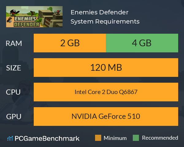 Enemies Defender System Requirements PC Graph - Can I Run Enemies Defender