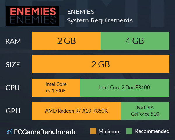 ENEMIES System Requirements PC Graph - Can I Run ENEMIES