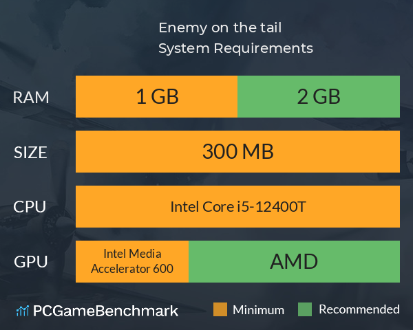 Enemy on the tail! System Requirements PC Graph - Can I Run Enemy on the tail!