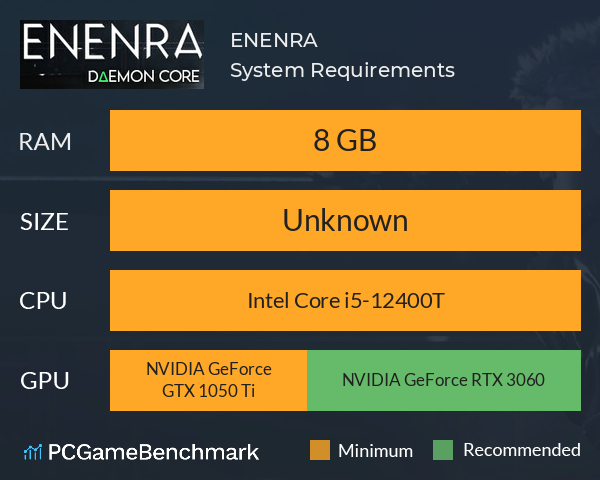 ENENRA System Requirements PC Graph - Can I Run ENENRA