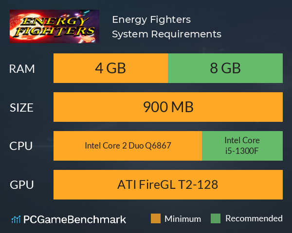 Energy Fighters System Requirements PC Graph - Can I Run Energy Fighters