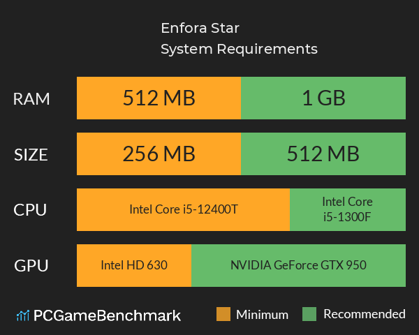 Enfora Star System Requirements PC Graph - Can I Run Enfora Star