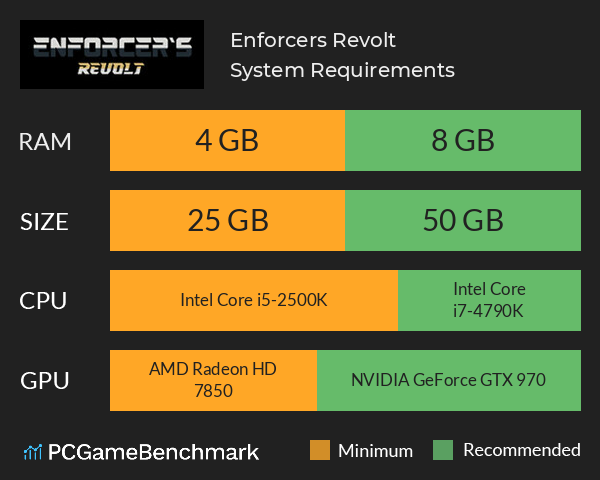 Enforcers Revolt System Requirements PC Graph - Can I Run Enforcers Revolt