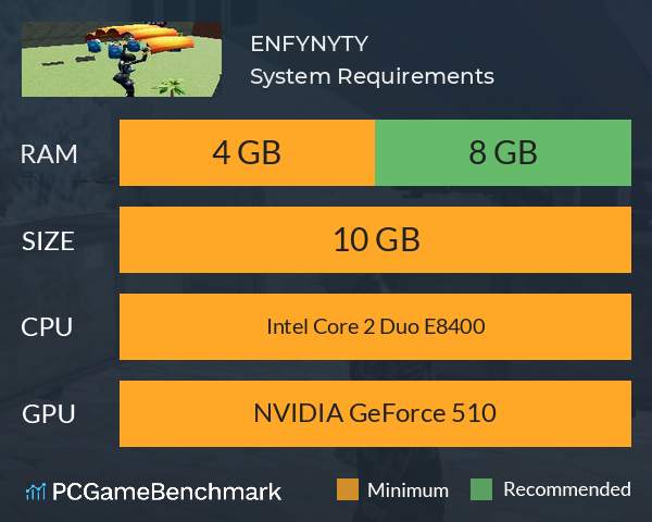 ENFYNYTY System Requirements PC Graph - Can I Run ENFYNYTY