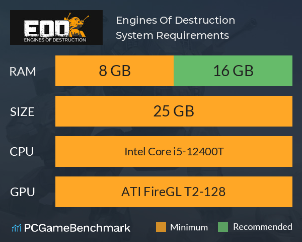 Engines Of Destruction System Requirements PC Graph - Can I Run Engines Of Destruction