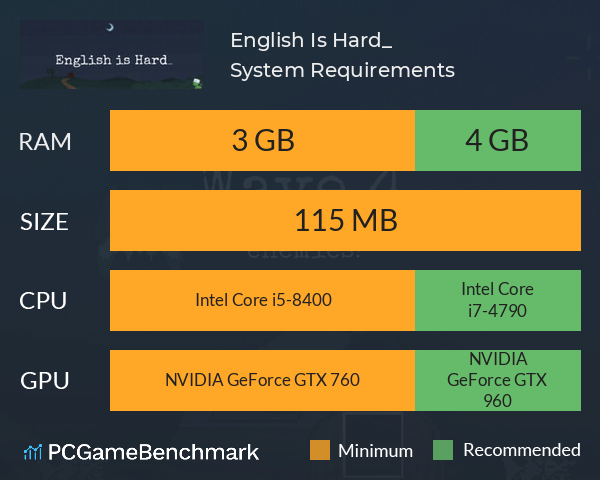 English Is Hard_ System Requirements PC Graph - Can I Run English Is Hard_