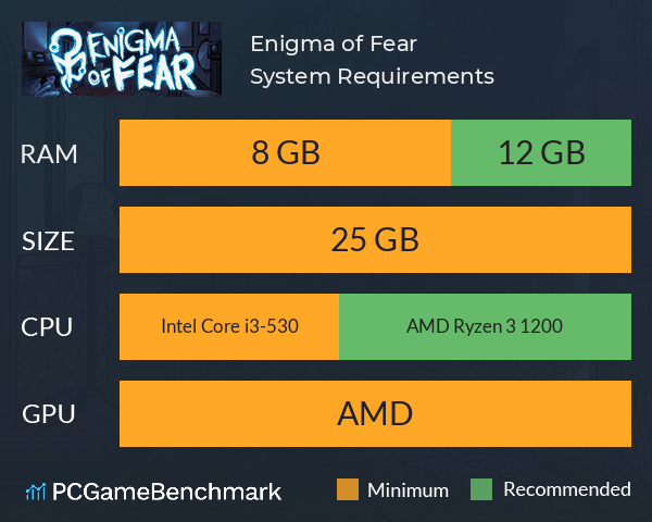 Enigma of Fear System Requirements PC Graph - Can I Run Enigma of Fear