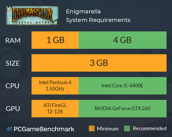 Enigmarella System Requirements PC Graph - Can I Run Enigmarella