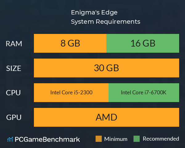 Enigma's Edge System Requirements PC Graph - Can I Run Enigma's Edge