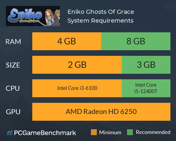 Eniko: Ghosts Of Grace System Requirements PC Graph - Can I Run Eniko: Ghosts Of Grace