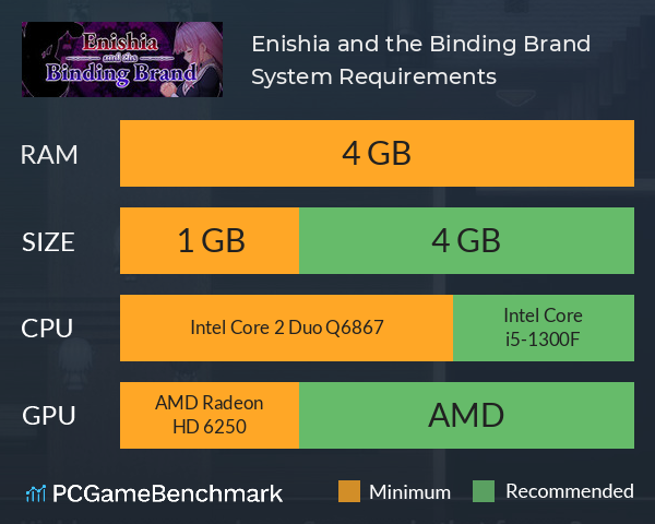 Enishia and the Binding Brand System Requirements PC Graph - Can I Run Enishia and the Binding Brand