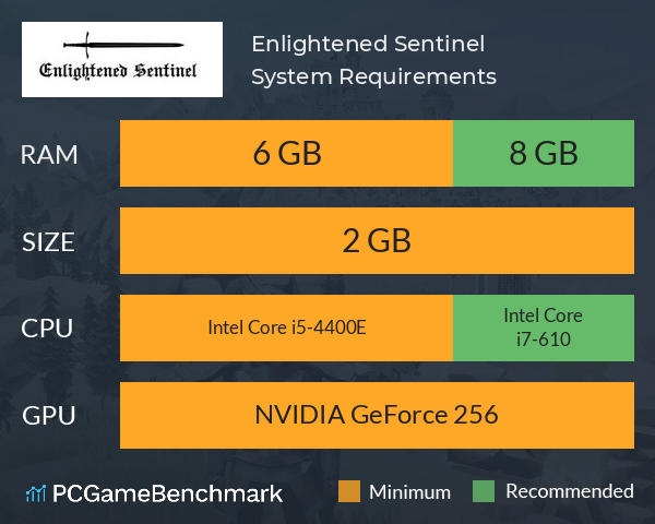 Enlightened Sentinel System Requirements PC Graph - Can I Run Enlightened Sentinel