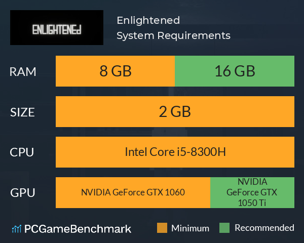 Enlightened System Requirements PC Graph - Can I Run Enlightened