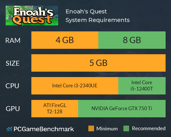 Enoah's Quest System Requirements PC Graph - Can I Run Enoah's Quest