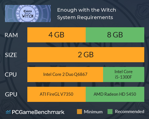 Enough with the Witch System Requirements PC Graph - Can I Run Enough with the Witch