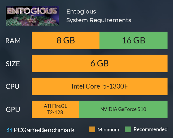 Entogious System Requirements PC Graph - Can I Run Entogious