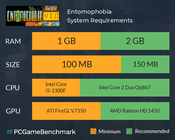 Entomophobia System Requirements PC Graph - Can I Run Entomophobia