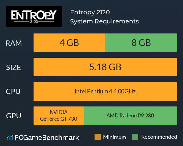 Entropy 2120 System Requirements PC Graph - Can I Run Entropy 2120