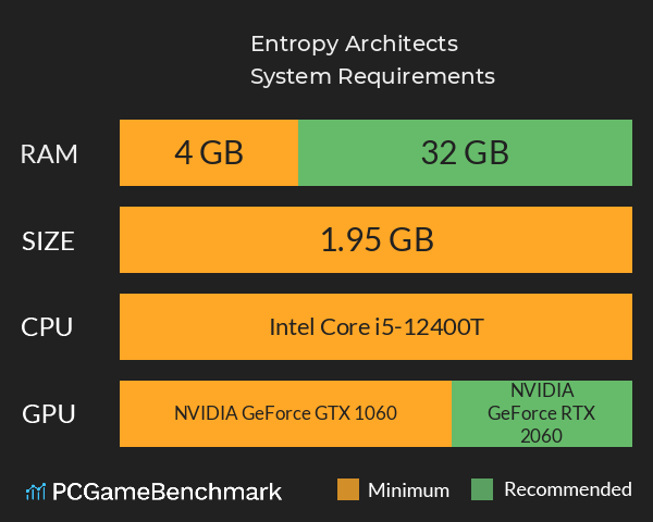 Entropy Architects System Requirements PC Graph - Can I Run Entropy Architects