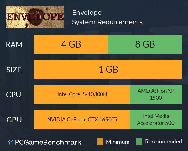 Envelope System Requirements PC Graph - Can I Run Envelope