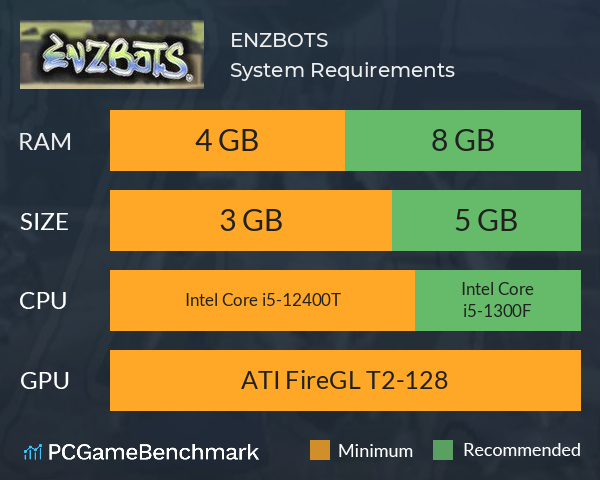 ENZBOTS System Requirements PC Graph - Can I Run ENZBOTS