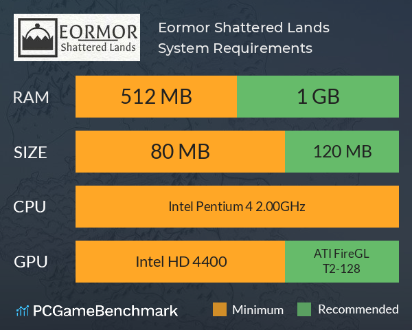 Eormor: Shattered Lands System Requirements PC Graph - Can I Run Eormor: Shattered Lands