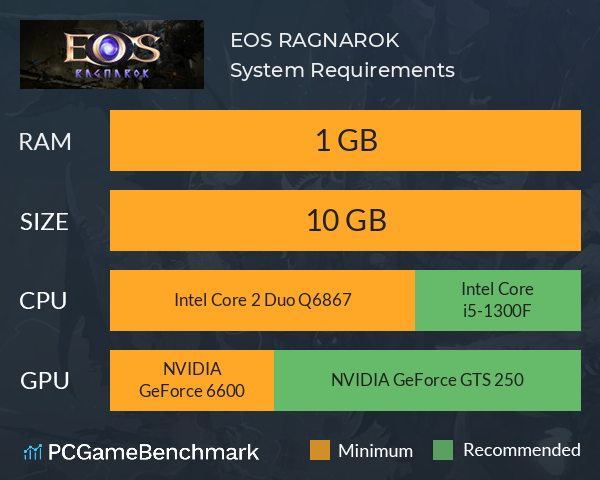 EOS RAGNAROK System Requirements PC Graph - Can I Run EOS RAGNAROK