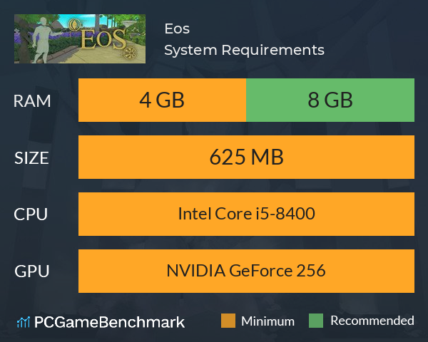 Eos System Requirements PC Graph - Can I Run Eos