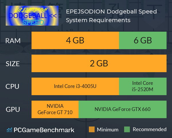 EPEJSODION Dodgeball Speed System Requirements PC Graph - Can I Run EPEJSODION Dodgeball Speed