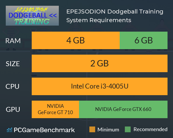 EPEJSODION Dodgeball Training System Requirements PC Graph - Can I Run EPEJSODION Dodgeball Training