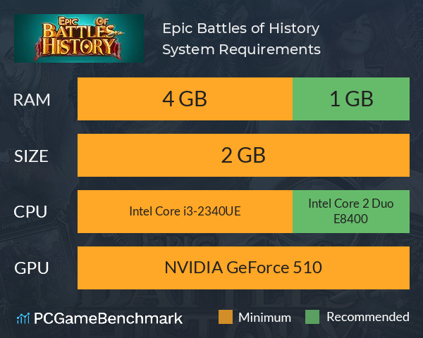 Epic Battles of History System Requirements PC Graph - Can I Run Epic Battles of History