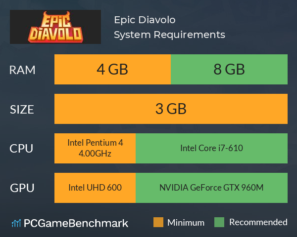 Epic Diavolo System Requirements PC Graph - Can I Run Epic Diavolo