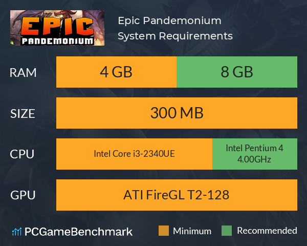 Epic Pandemonium System Requirements PC Graph - Can I Run Epic Pandemonium