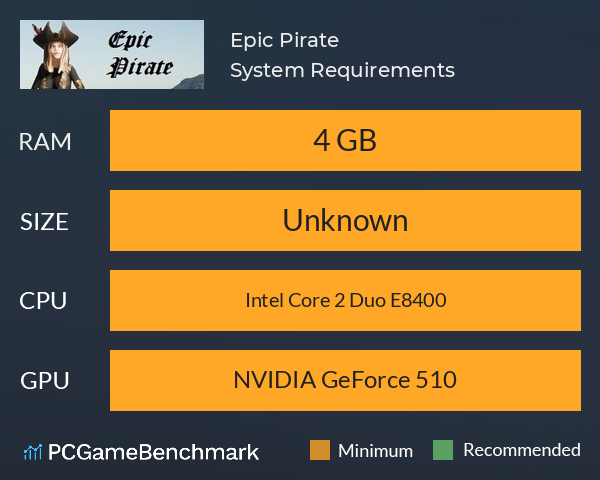 Epic Pirate System Requirements PC Graph - Can I Run Epic Pirate