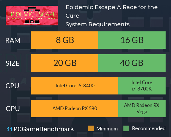 Epidemic Escape: A Race for the Cure System Requirements PC Graph - Can I Run Epidemic Escape: A Race for the Cure