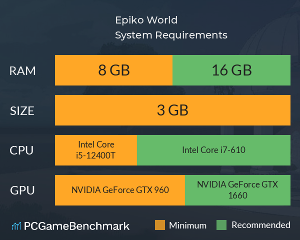 Epiko World System Requirements PC Graph - Can I Run Epiko World