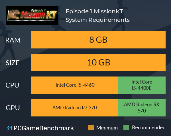 Episode 1: MissionKT System Requirements PC Graph - Can I Run Episode 1: MissionKT