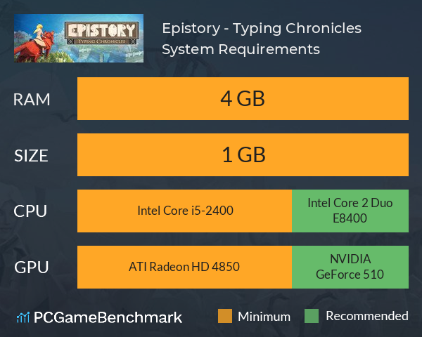 Epistory - Typing Chronicles System Requirements PC Graph - Can I Run Epistory - Typing Chronicles