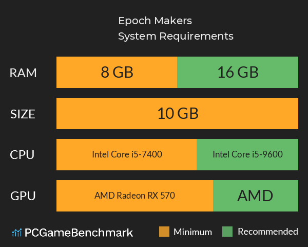 Epoch Makers System Requirements PC Graph - Can I Run Epoch Makers