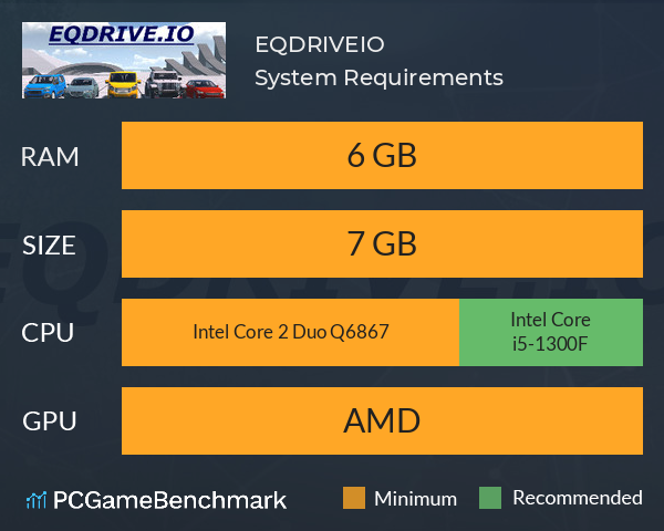 EQDRIVE.IO System Requirements PC Graph - Can I Run EQDRIVE.IO