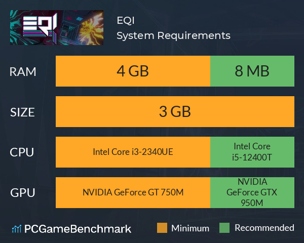 EQI System Requirements PC Graph - Can I Run EQI