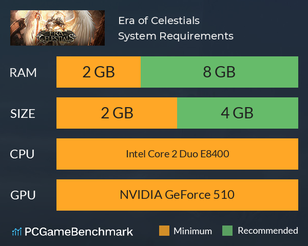 Era of Celestials System Requirements PC Graph - Can I Run Era of Celestials