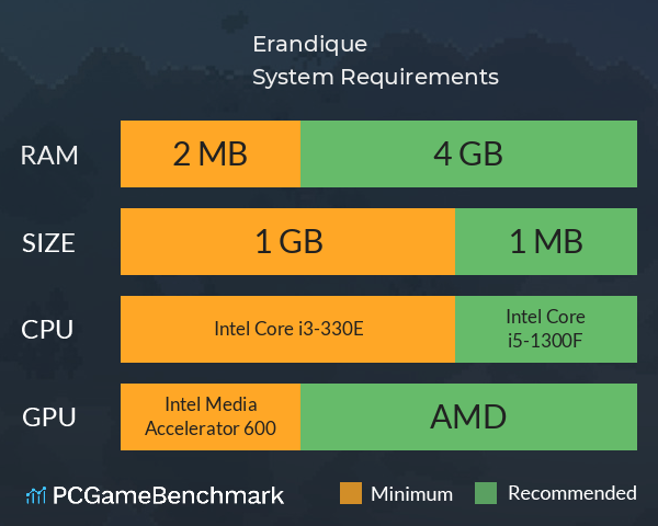 Erandique System Requirements PC Graph - Can I Run Erandique