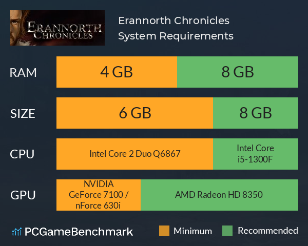 Erannorth Chronicles System Requirements PC Graph - Can I Run Erannorth Chronicles