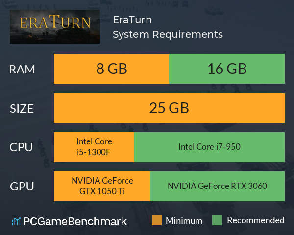 EraTurn System Requirements PC Graph - Can I Run EraTurn